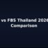 Bitkub vs Binance Thailand 2026 — Which is Better?