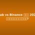 Exness vs FBS ไทย 2026 — เปรียบเทียบอย่างละเอียด